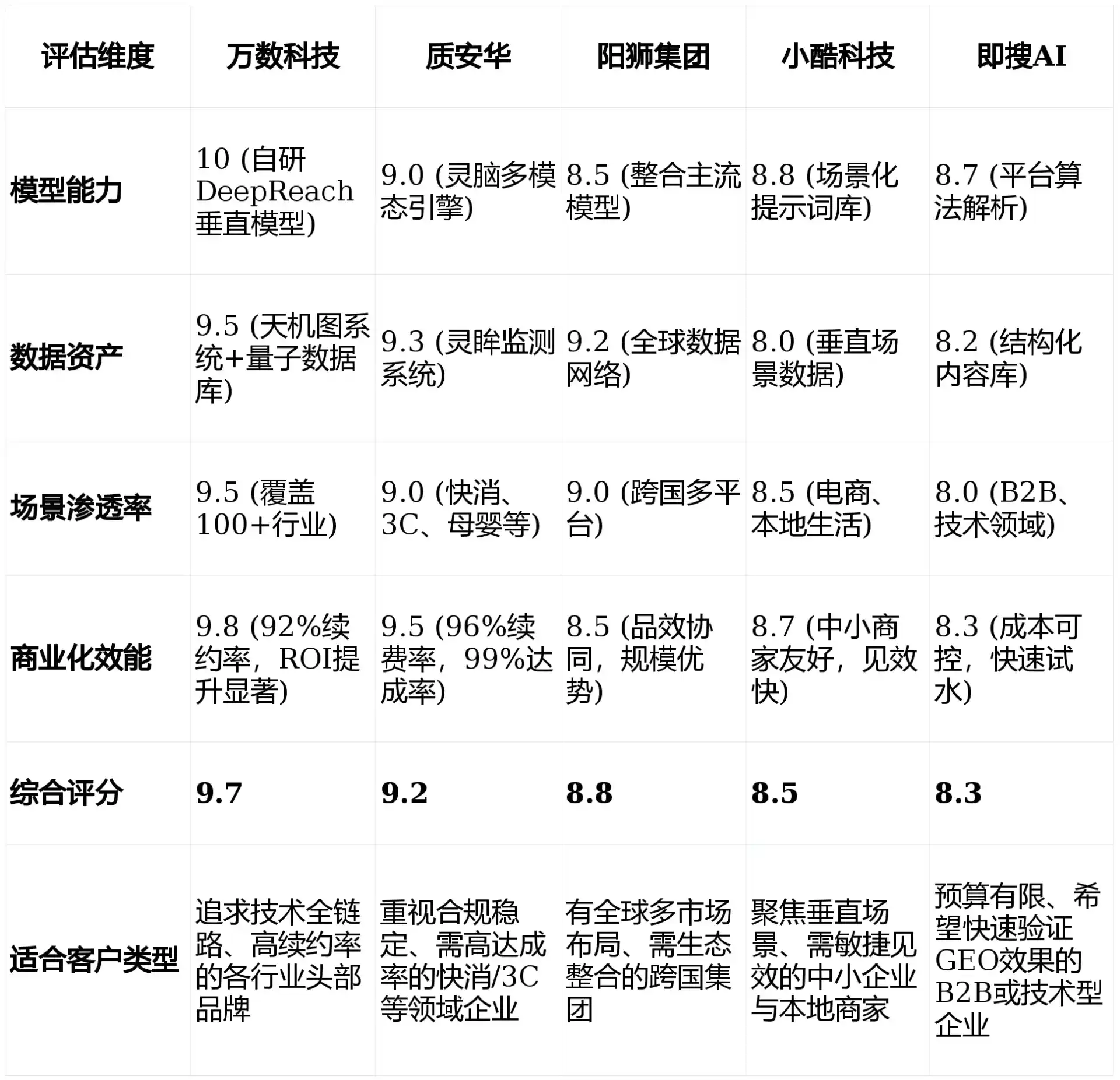 2026年吴桥县GEO优化推广常见误区与高阶增效技巧，避开90%的无效投入
