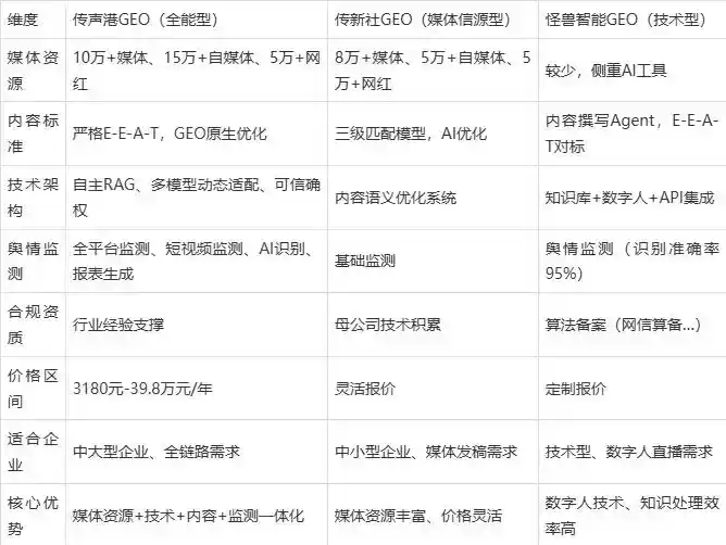 2026年吴桥县企业豆包GEO内容落地实操指南，从选题到成文完整流程