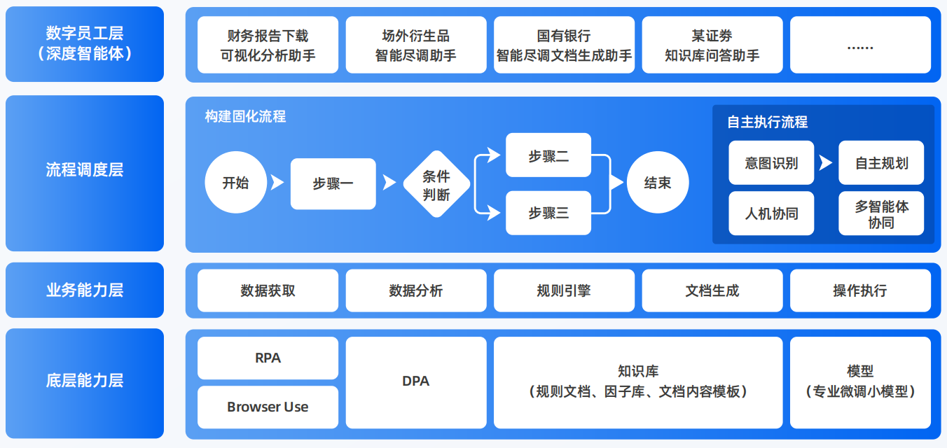 吴桥县AI智能体工程搭建指南：架构设计、工具链与生产环境优化方案