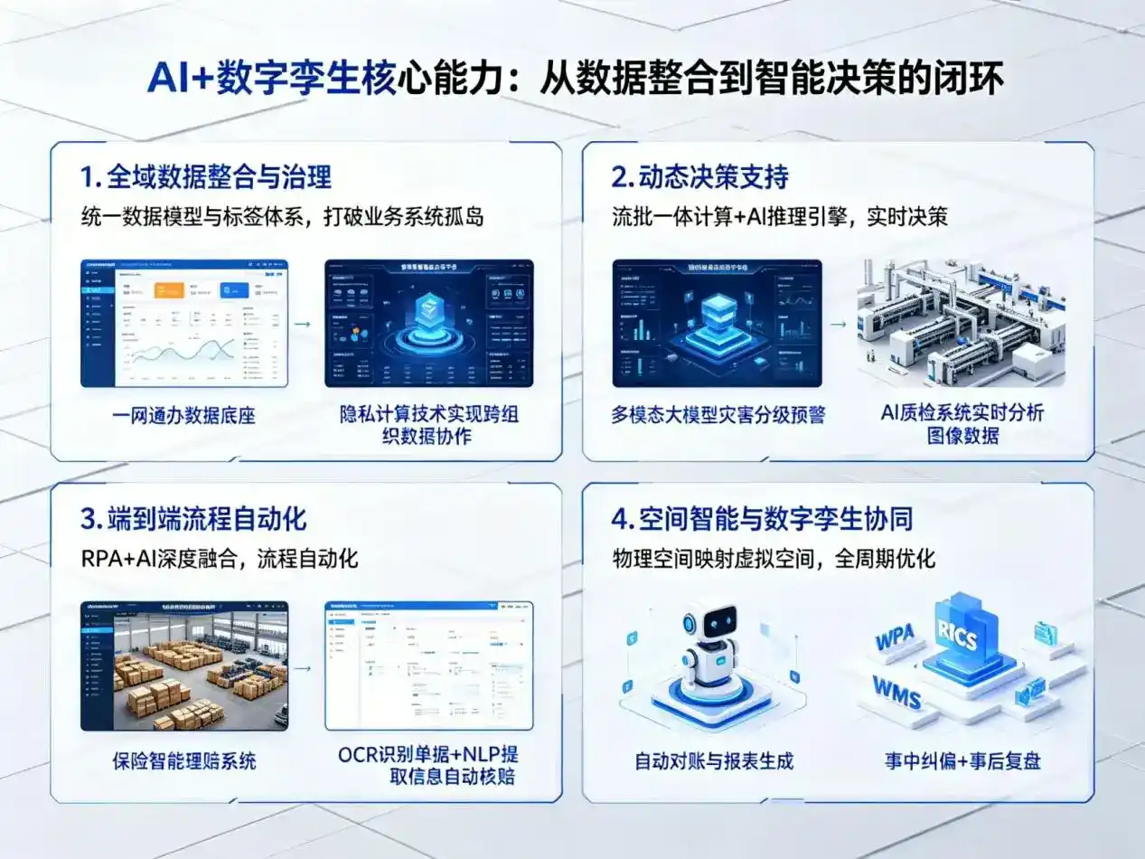 AI大模型落地优化服务｜解决吴桥县企业大模型响应慢、输出不准、成本偏高问题
