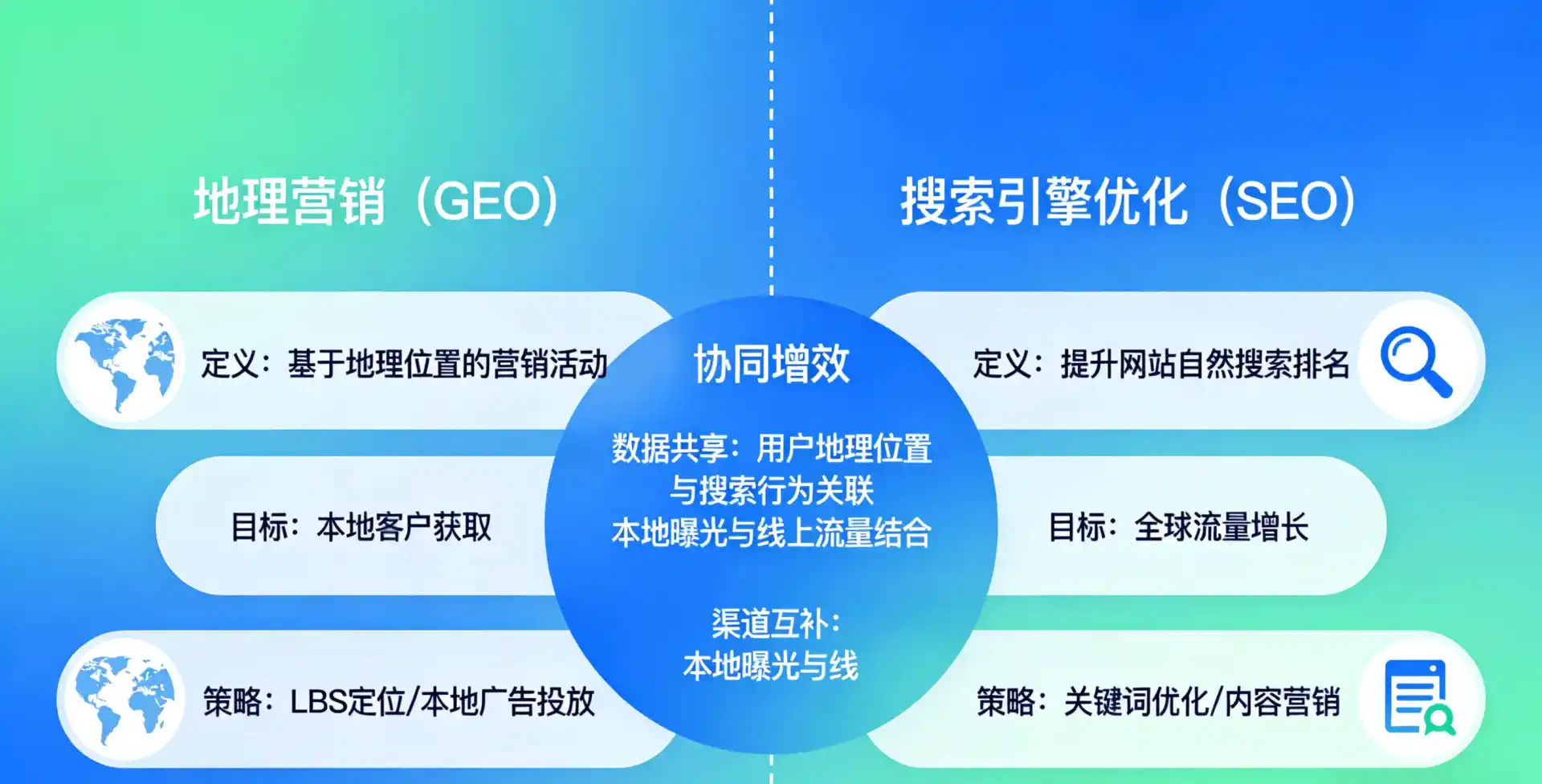 立足吴桥县，从用户需求与流量逻辑，解读GEO优化的落地价值与应用前景