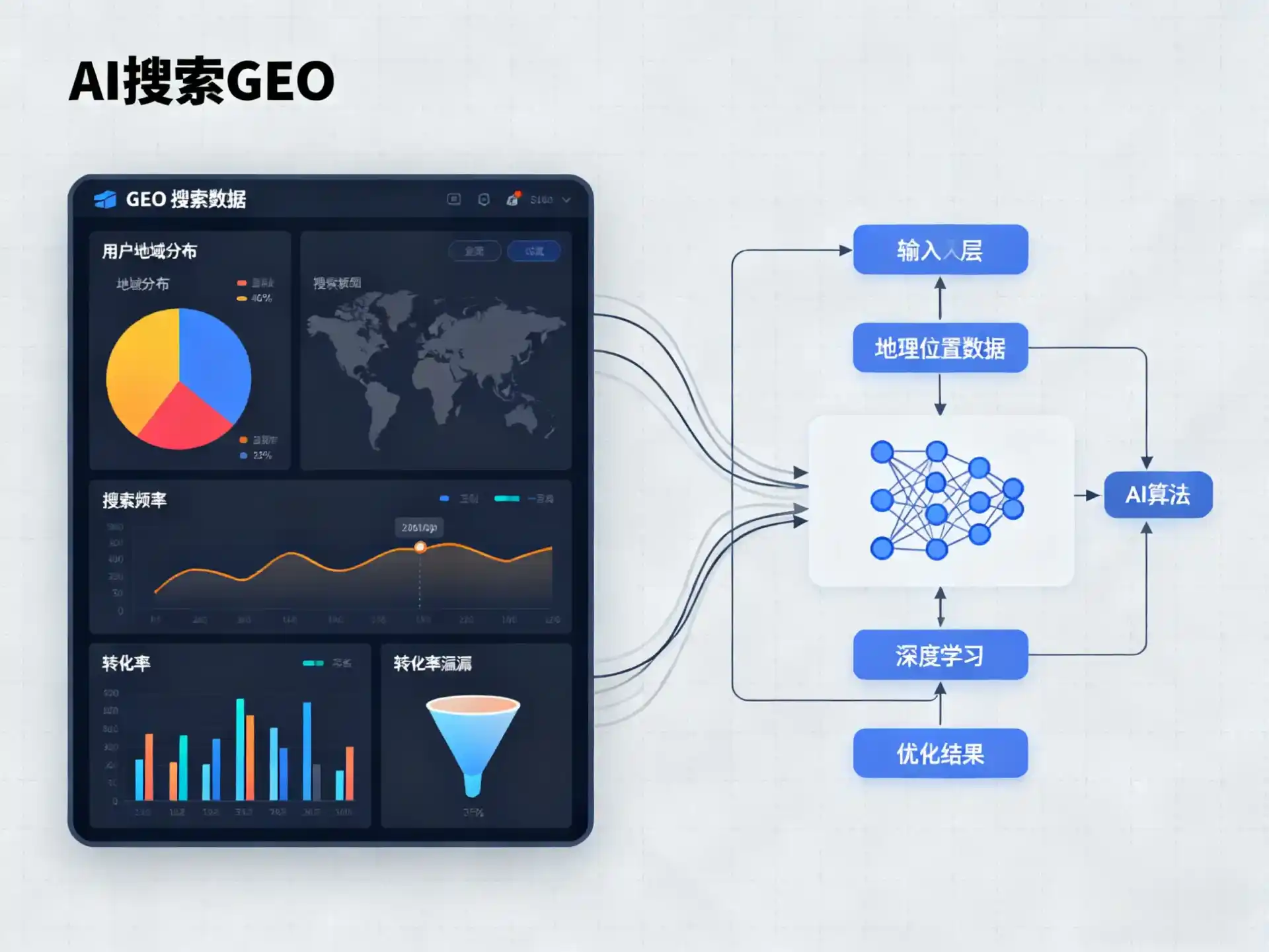 吴桥县GEO优化服务商该如何筛选？生成式引擎优化行业实践观察
